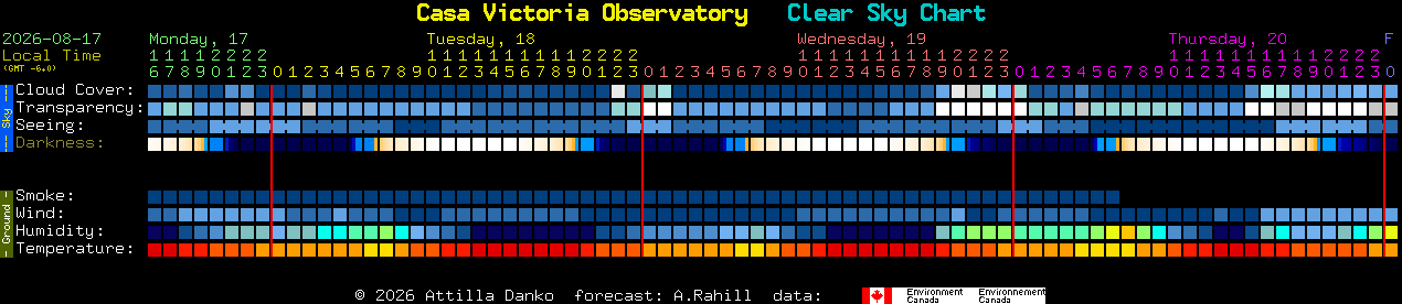 Current forecast for Casa Victoria Observatory Clear Sky Chart