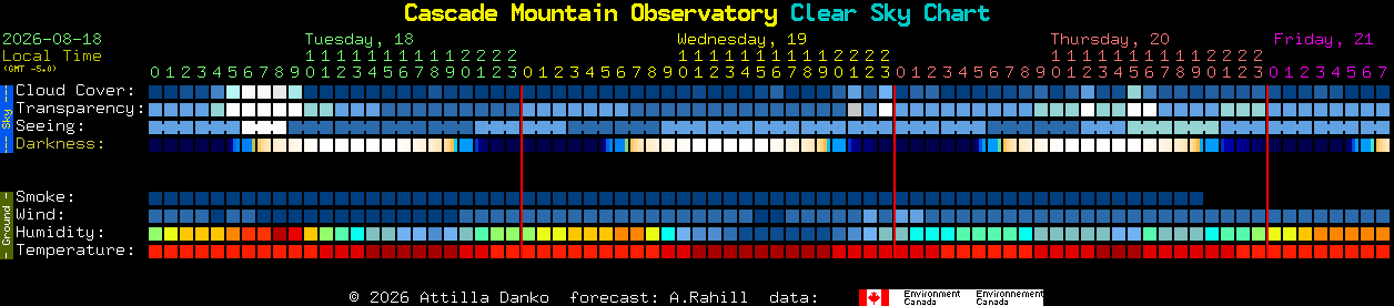 Current forecast for Cascade Mountain Observatory Clear Sky Chart