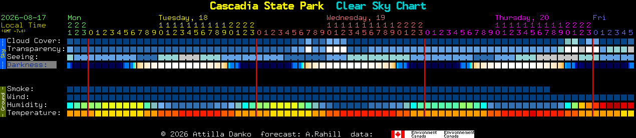 Current forecast for Cascadia State Park Clear Sky Chart