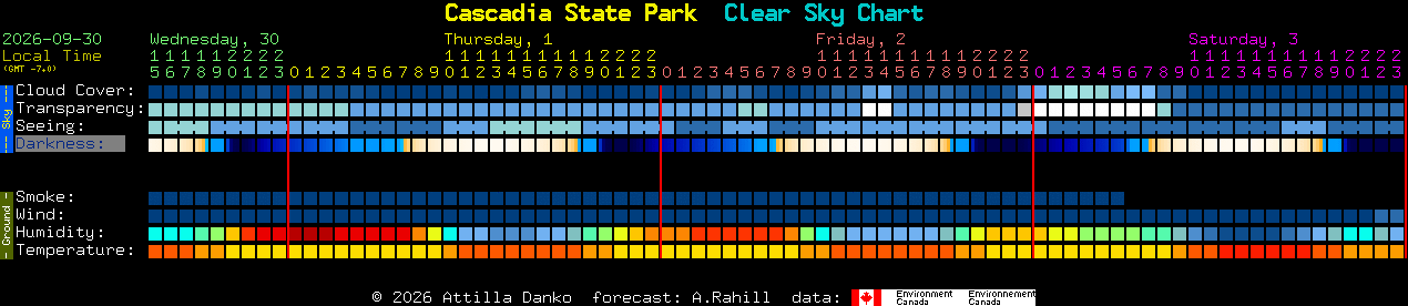 Current forecast for Cascadia State Park Clear Sky Chart