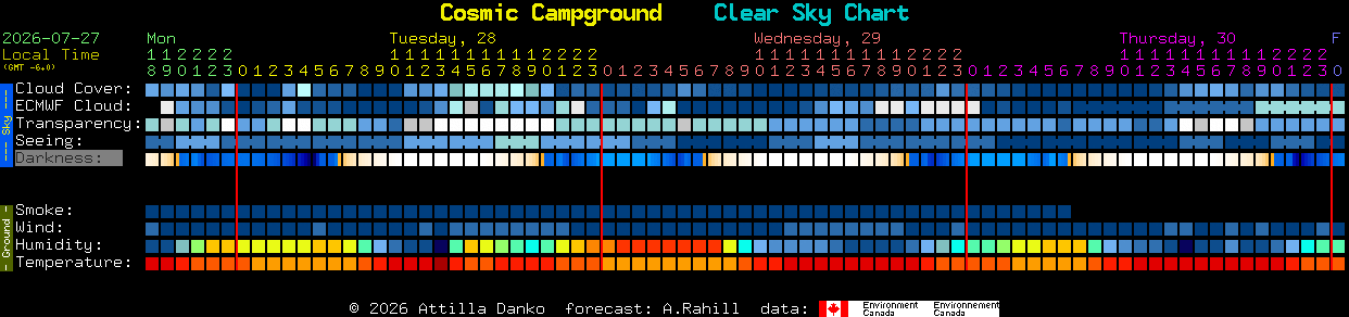 Current forecast for Cosmic Campground Clear Sky Chart