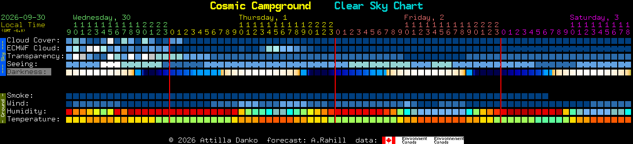 Current forecast for Cosmic Campground Clear Sky Chart