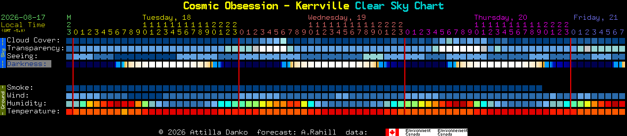 Current forecast for Cosmic Obsession - Kerrville Clear Sky Chart