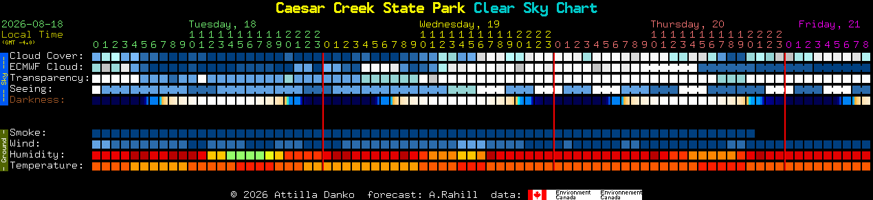 Current forecast for Caesar Creek State Park Clear Sky Chart