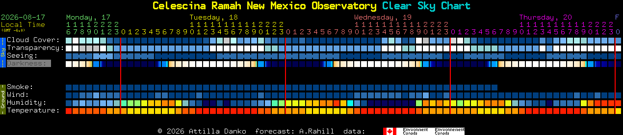 Current forecast for Celescina Ramah New Mexico Observatory Clear Sky Chart