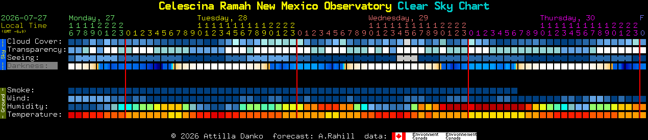 Current forecast for Celescina Ramah New Mexico Observatory Clear Sky Chart