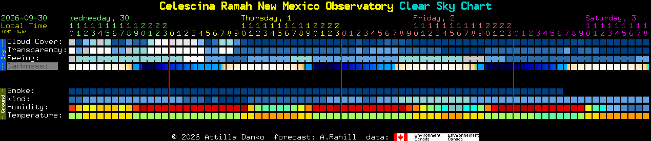 Current forecast for Celescina Ramah New Mexico Observatory Clear Sky Chart