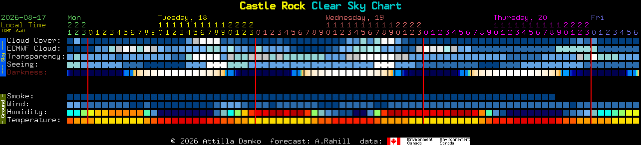 Current forecast for Castle Rock Clear Sky Chart