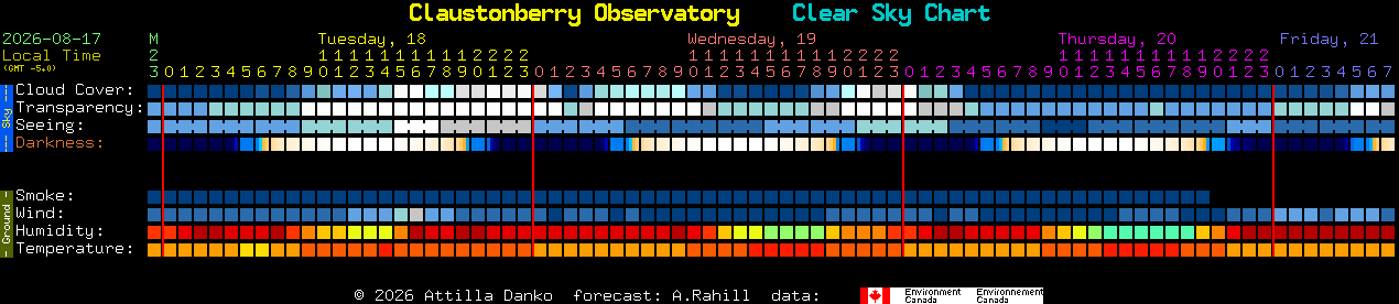Current forecast for Claustonberry Observatory Clear Sky Chart