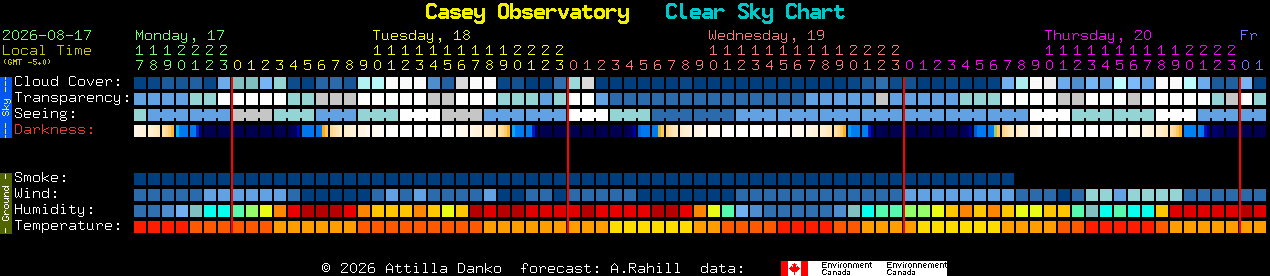Current forecast for Casey Observatory Clear Sky Chart