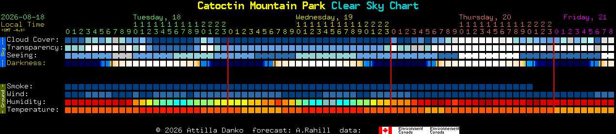 Current forecast for Catoctin Mountain Park Clear Sky Chart