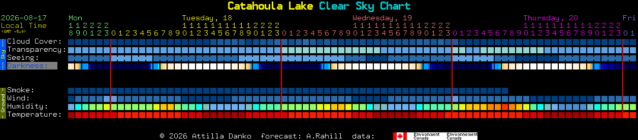 Current forecast for Catahoula Lake Clear Sky Chart