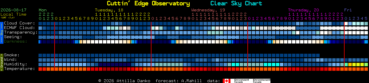 Current forecast for Cuttin' Edge Observatory Clear Sky Chart