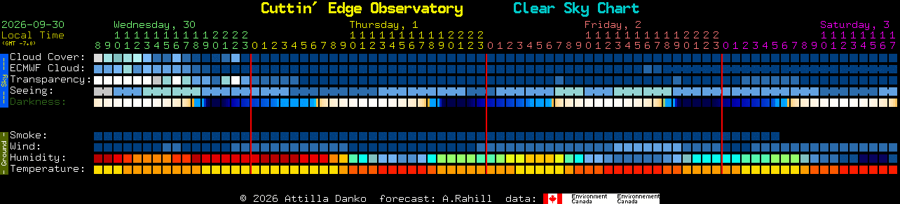 Current forecast for Cuttin' Edge Observatory Clear Sky Chart