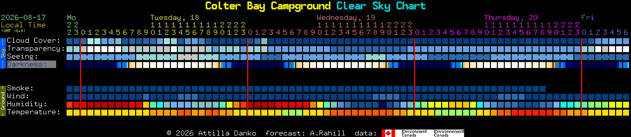 Current forecast for Colter Bay Campground Clear Sky Chart