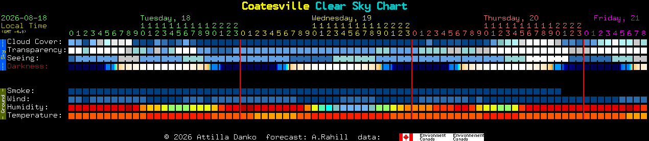 Current forecast for Coatesville Clear Sky Chart