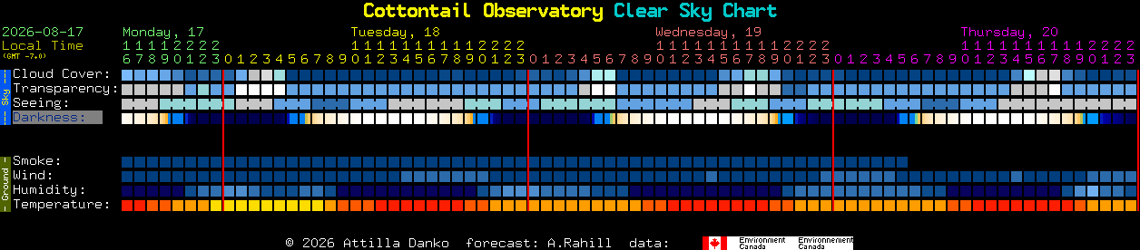 Current forecast for Cottontail Observatory Clear Sky Chart