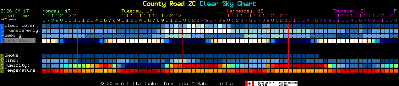 Current forecast for County Road 2C Clear Sky Chart