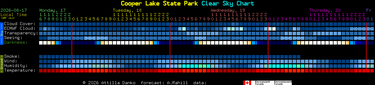 Current forecast for Cooper Lake State Park Clear Sky Chart