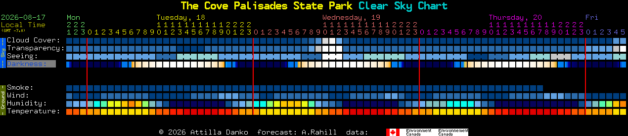 Current forecast for The Cove Palisades State Park Clear Sky Chart