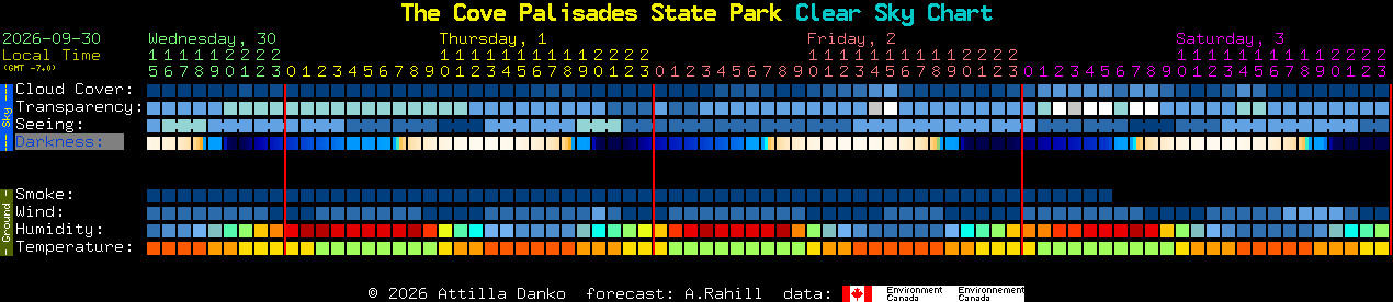 Current forecast for The Cove Palisades State Park Clear Sky Chart