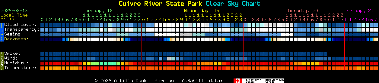 Current forecast for Cuivre River State Park Clear Sky Chart