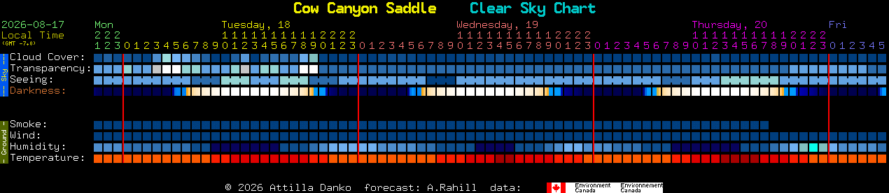 Current forecast for Cow Canyon Saddle Clear Sky Chart