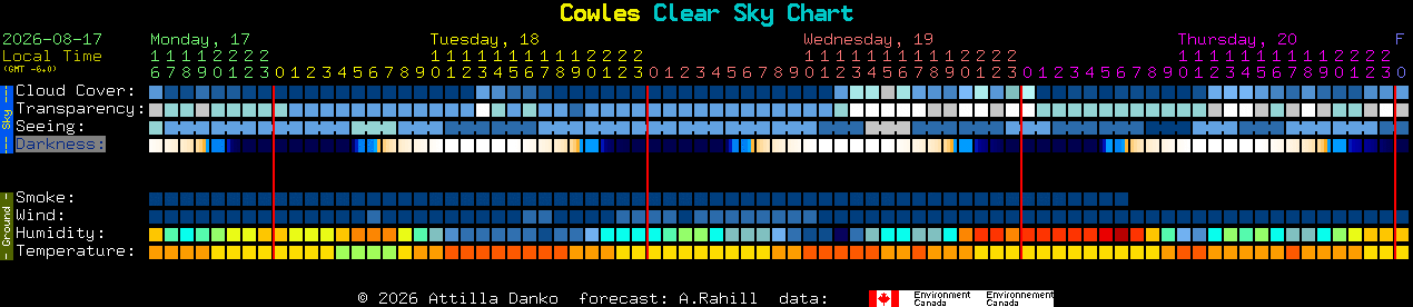 Current forecast for Cowles Clear Sky Chart