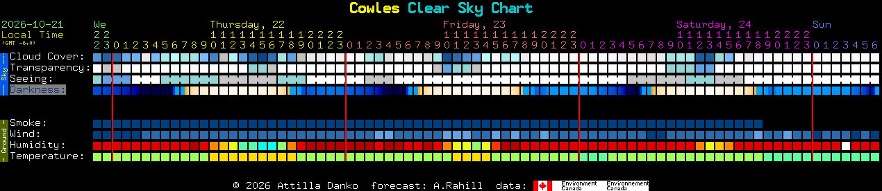 Current forecast for Cowles Clear Sky Chart