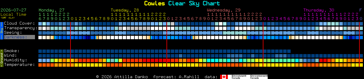 Current forecast for Cowles Clear Sky Chart