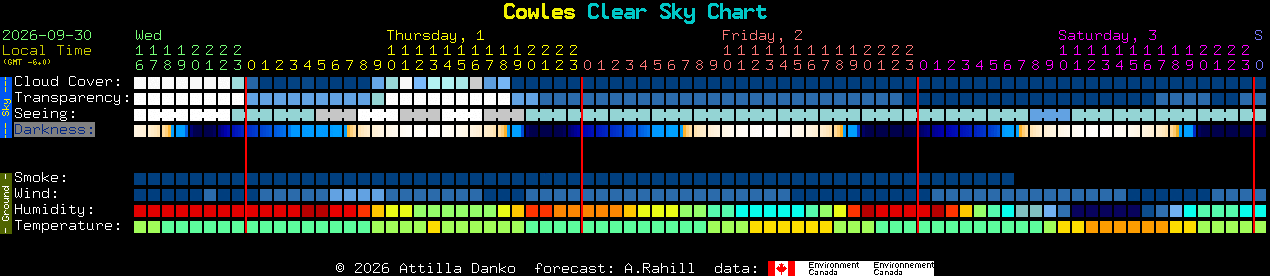 Current forecast for Cowles Clear Sky Chart