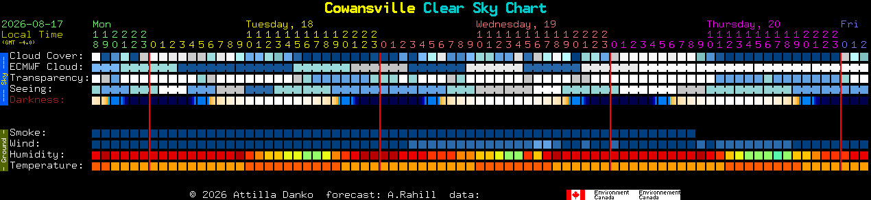 Current forecast for Cowansville Clear Sky Chart