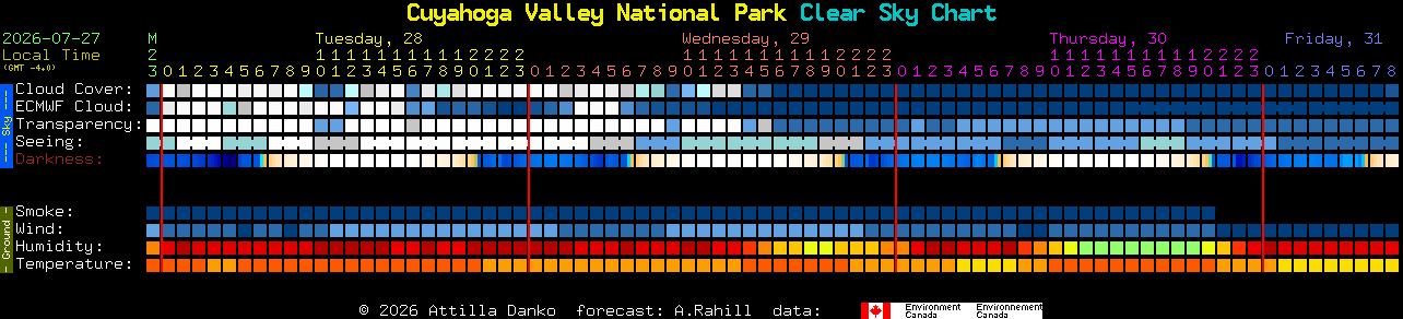 Current forecast for Cuyahoga Valley National Park Clear Sky Chart