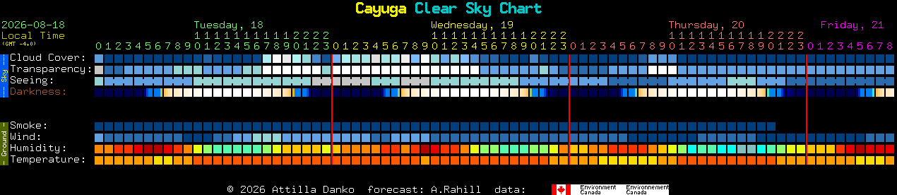 Current forecast for Cayuga Clear Sky Chart