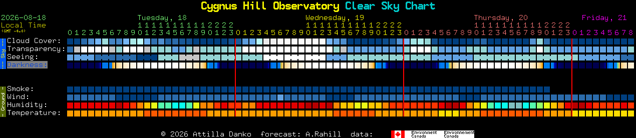 Current forecast for Cygnus Hill Observatory Clear Sky Chart
