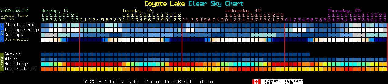 Current forecast for Coyote Lake Clear Sky Chart