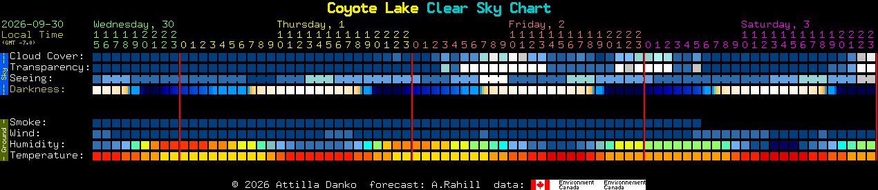 Current forecast for Coyote Lake Clear Sky Chart