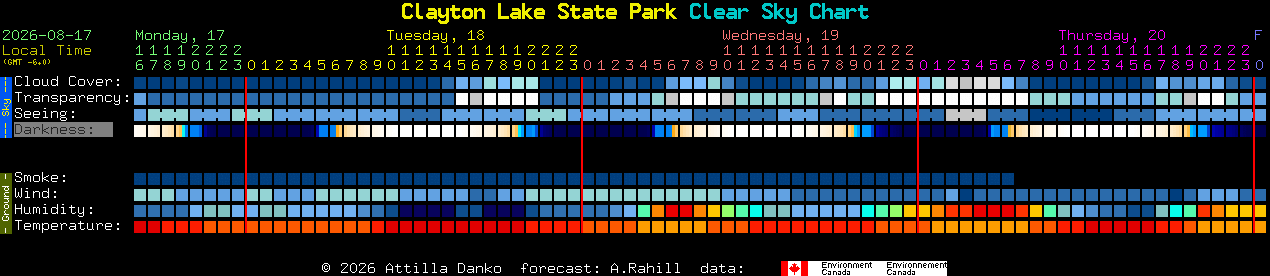 Current forecast for Clayton Lake State Park Clear Sky Chart