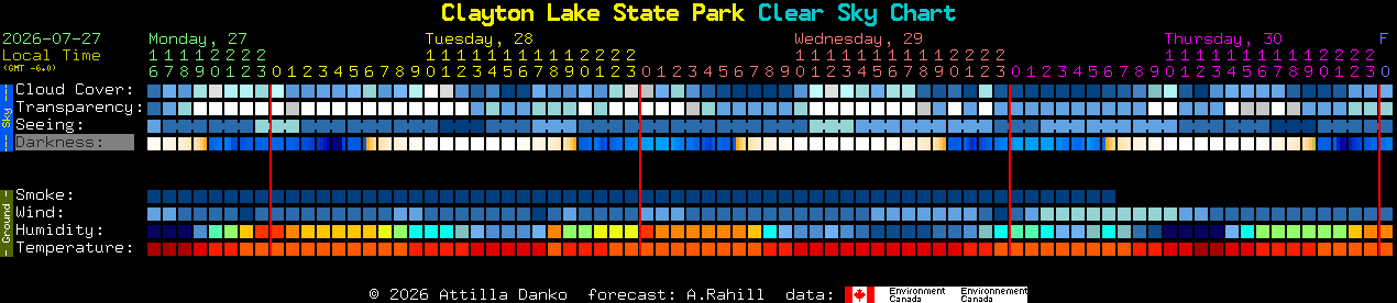 Current forecast for Clayton Lake State Park Clear Sky Chart