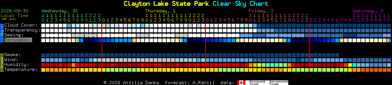 Current forecast for Clayton Lake State Park Clear Sky Chart
