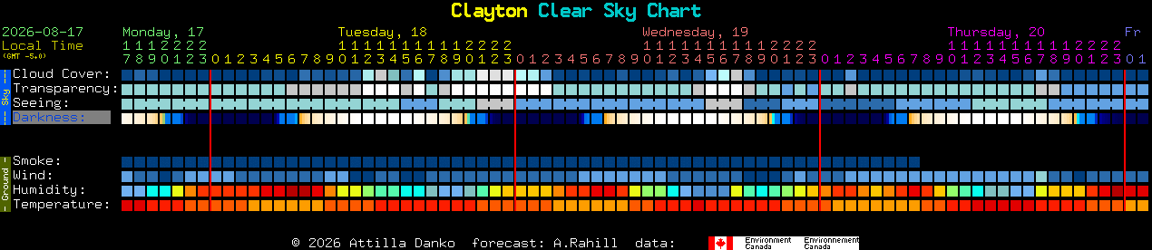 Current forecast for Clayton Clear Sky Chart