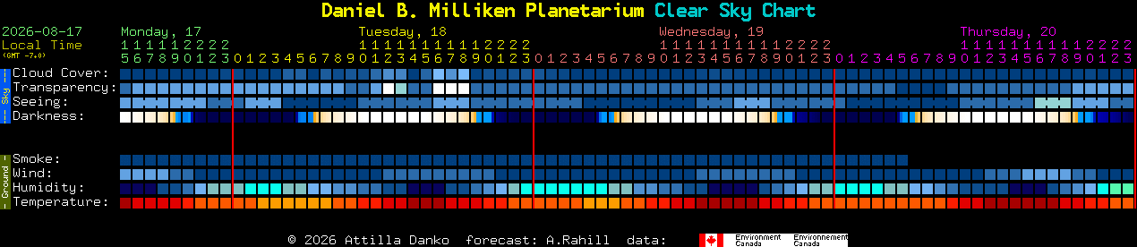 Current forecast for Daniel B. Milliken Planetarium Clear Sky Chart
