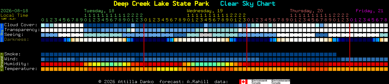 Current forecast for Deep Creek Lake State Park Clear Sky Chart
