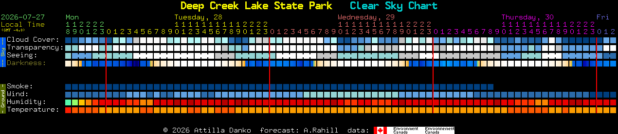 Current forecast for Deep Creek Lake State Park Clear Sky Chart