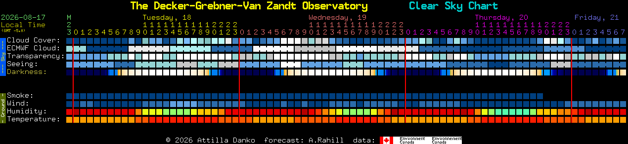 Current forecast for The Decker-Grebner-Van Zandt Observatory Clear Sky Chart