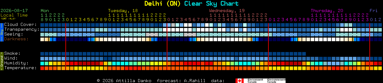 Current forecast for Delhi (ON) Clear Sky Chart