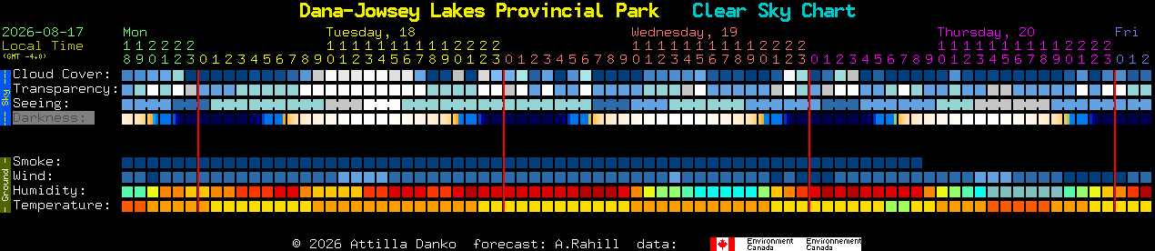 Current forecast for Dana-Jowsey Lakes Provincial Park Clear Sky Chart