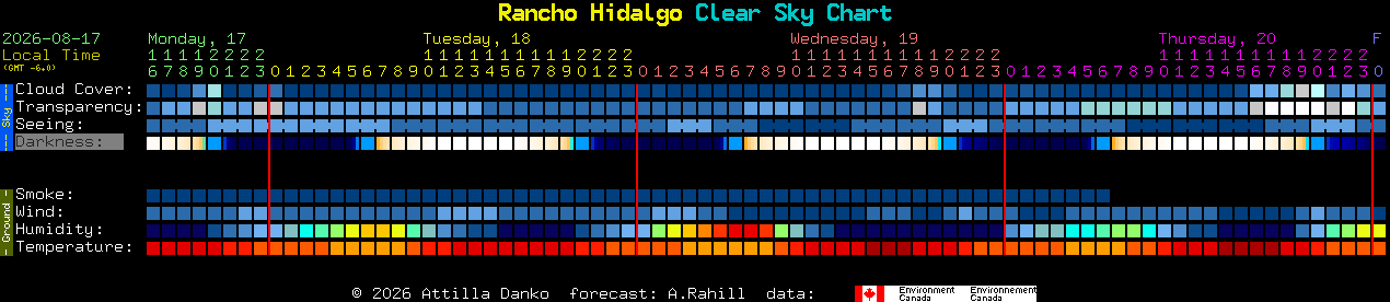 Current forecast for Rancho Hidalgo Clear Sky Chart