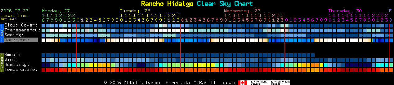 Current forecast for Rancho Hidalgo Clear Sky Chart