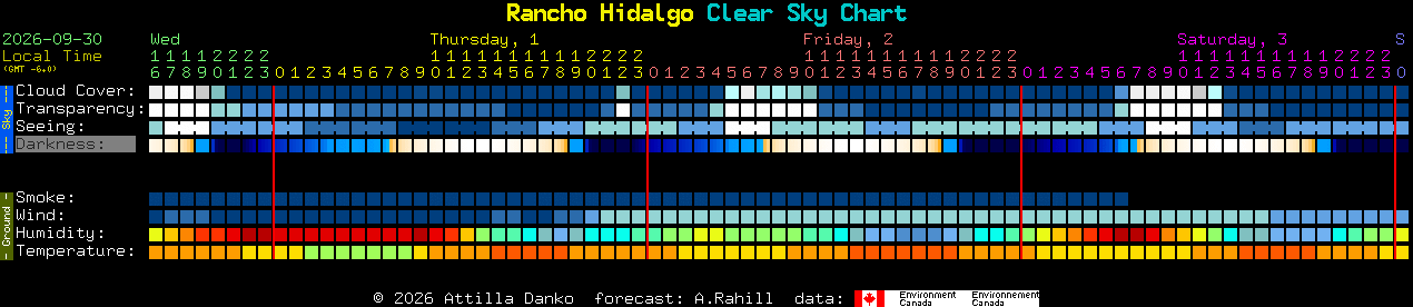 Current forecast for Rancho Hidalgo Clear Sky Chart